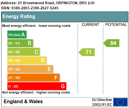 EPC Graph for Broomwood Road, Orpington