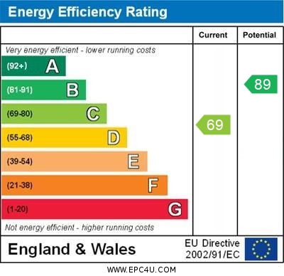 EPC Graph for Homefield Rise, Orpington