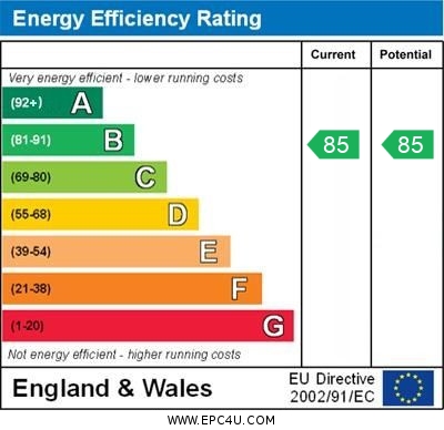 EPC Graph for Cuckmere Way, Orpington