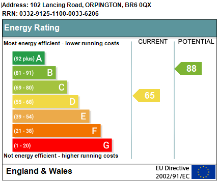 EPC Graph for Lancing Road, Orpington