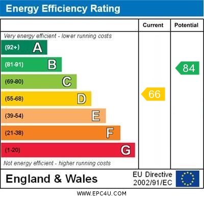 EPC Graph for Whippendell Way, Orpington