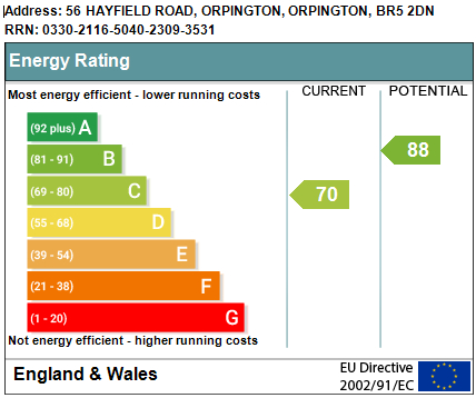 EPC Graph for Hayfield Road, Orpington