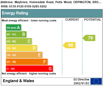 EPC Graph for Homesdale Road, Orpington