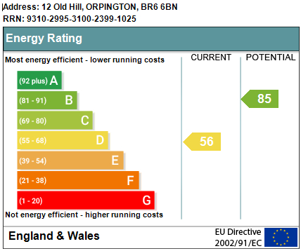 EPC Graph for Old Hill, Orpington
