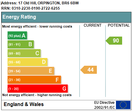 EPC Graph for Old Hill, Orpington