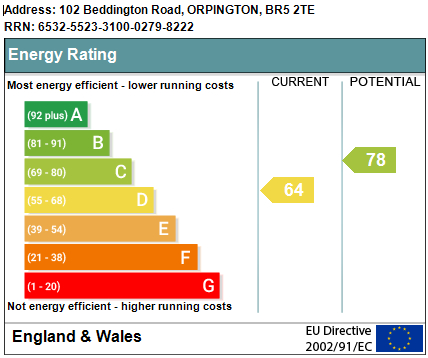 EPC Graph for Beddington Road, Orpington