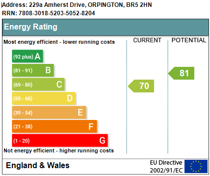 EPC Graph for Amherst Drive, Orpington
