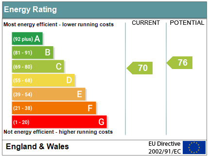 EPC Graph for Hawfield Bank, Orpington
