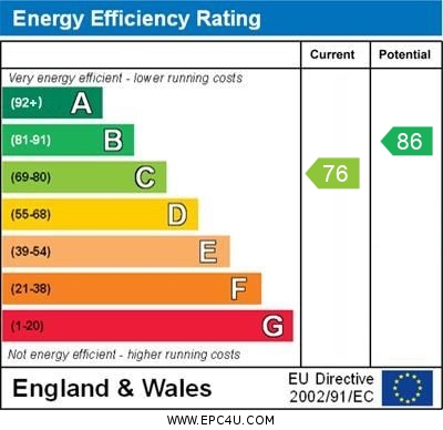 EPC Graph for Porthallow Close, Orpington