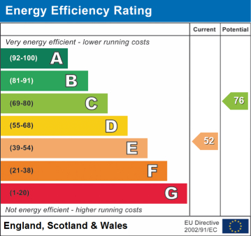 EPC Graph for Felstead Road, Orpington