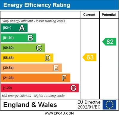 EPC Graph for Court Road, Orpington