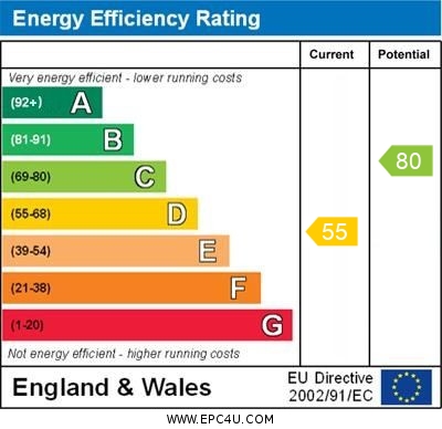EPC Graph for Lower Road, Orpington