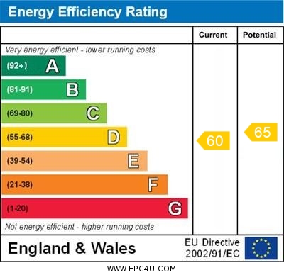 EPC Graph for Barnesdale Crescent, Orpington