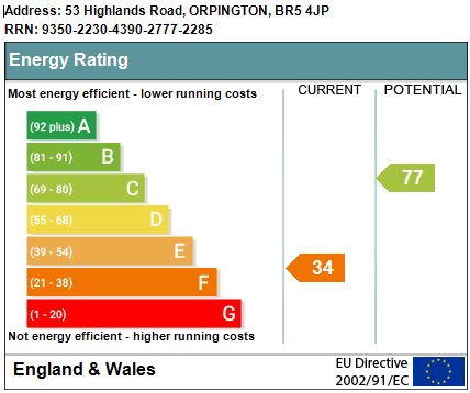 EPC Graph for Highlands Road, Orpington