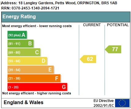 EPC Graph for Langley Gardens, Petts Wood