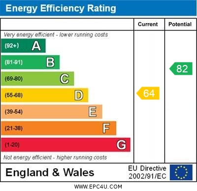 EPC Graph for Spur Road, Orpington