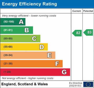 EPC Graph for Ranmore Path, Orpington