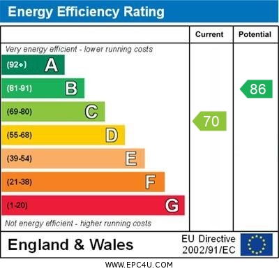 EPC Graph for Woodside, Chelsfield, Orpington