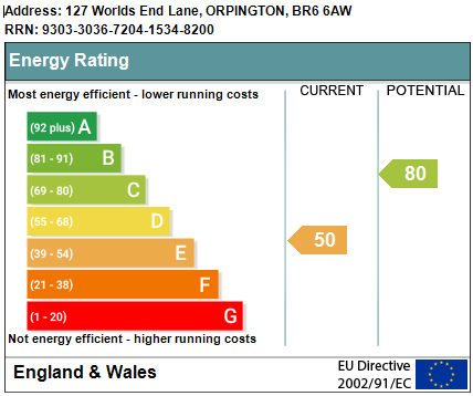 EPC Graph for Worlds End Lane, Green St Green, Orpington