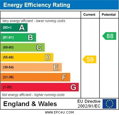 EPC Graph for Oldbury Close, Orpington