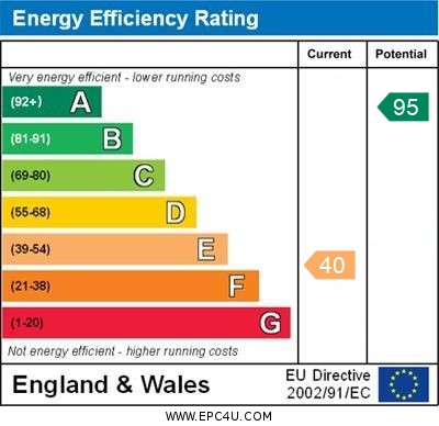 EPC Graph for Moorfield Road, Orpington