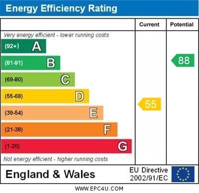 EPC Graph for Borkwood Way, Orpington