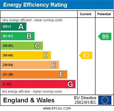 EPC Graph for Southdene, Halstead