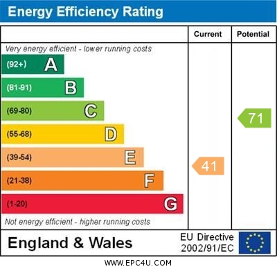 EPC Graph for Well Hill, Orpington