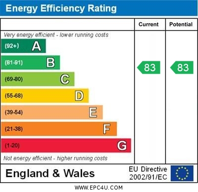 EPC Graph for Bruce Grove, Orpington