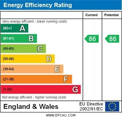 EPC Graph for Pinson Way, Orpington