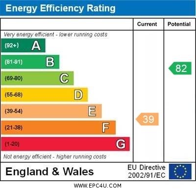 EPC Graph for Main Road, Knockholt