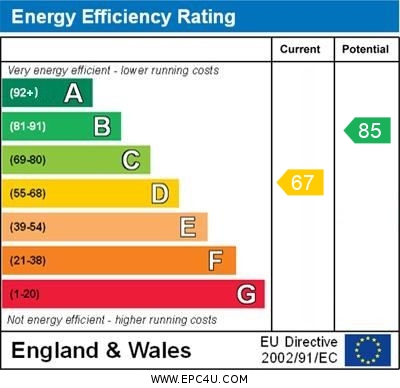 EPC Graph for Derwent Drive, Orpington
