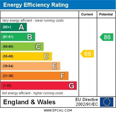 EPC Graph for Andover Road, Orpington