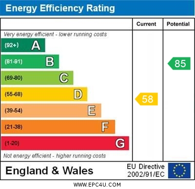 EPC Graph for Lodge Close, Orpington