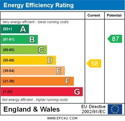 EPC Graph for Longbury Drive, Orpington