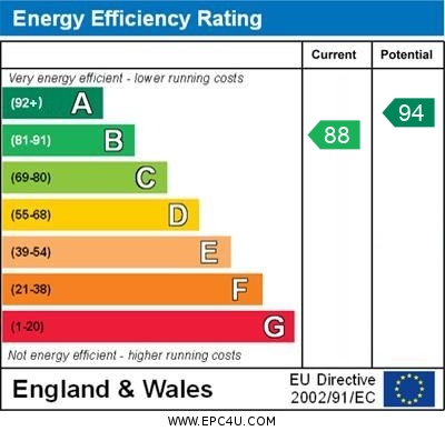 EPC Graph for Court Road, Orpington