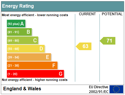 EPC Graph for Crabbs Croft Close, Orpington