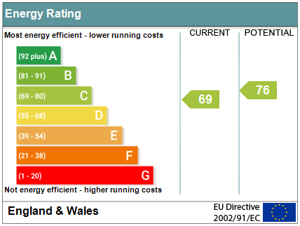 EPC Graph for Burrfield Drive, Orpington