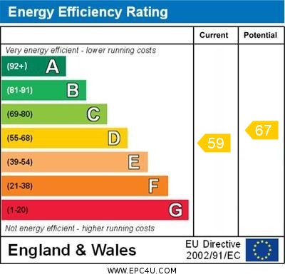 EPC Graph for Waldenhurst Road, Orpington