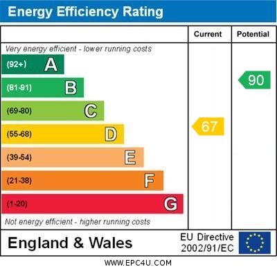 EPC Graph for Broomwood Road, Orpington