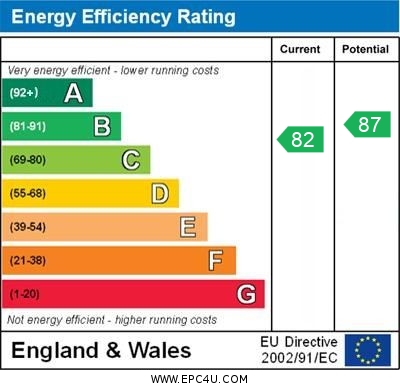 EPC Graph for Knoll Rise, Orpington