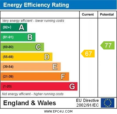 EPC Graph for Sequoia Gardens, Orpington