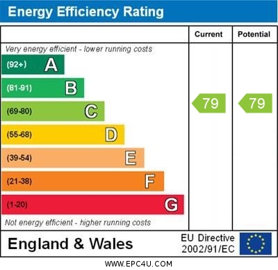 EPC Graph for Knoll Rise, Orpington