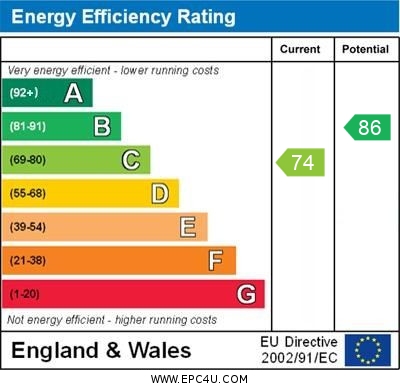 EPC Graph for Cowden Road, Orpington