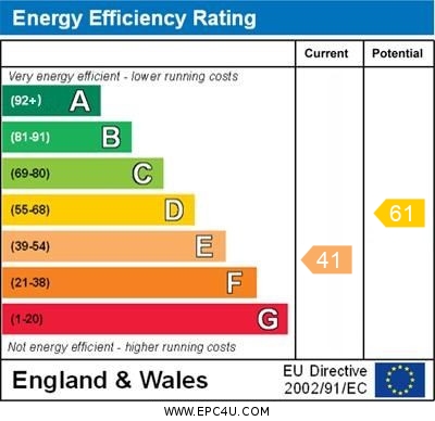EPC Graph for Bassetts Way, Farnborough