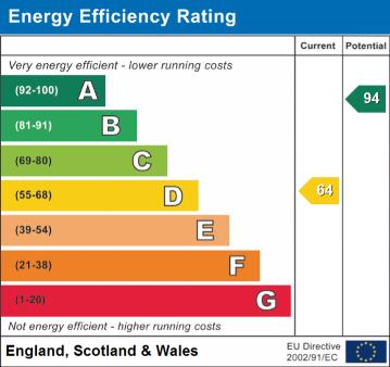 EPC Graph for Brantwood Way, Orpington
