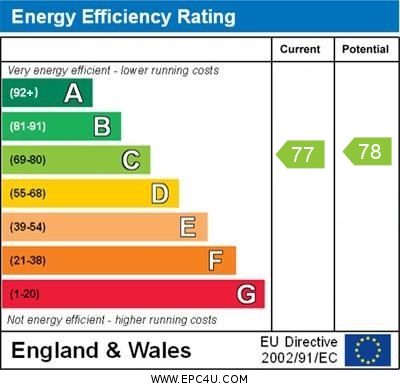 EPC Graph for Orchard Grove, Orpington