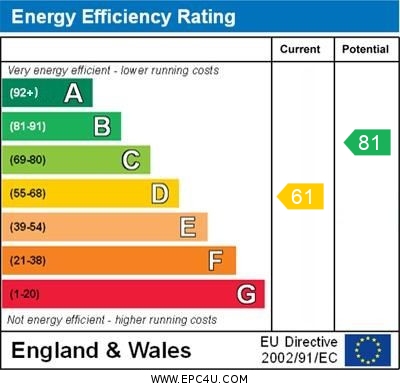 EPC Graph for High Street, Green Street Green