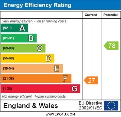 EPC Graph for Barnesdale Crescent, Orpington