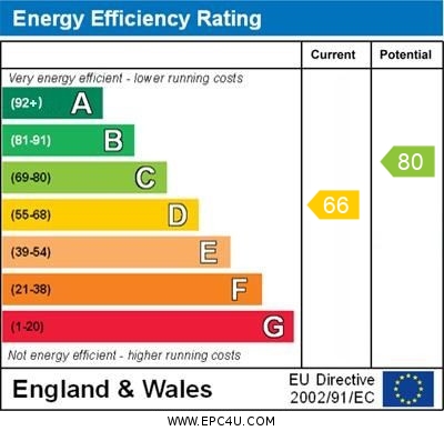 EPC Graph for Stowting Road, Orpington